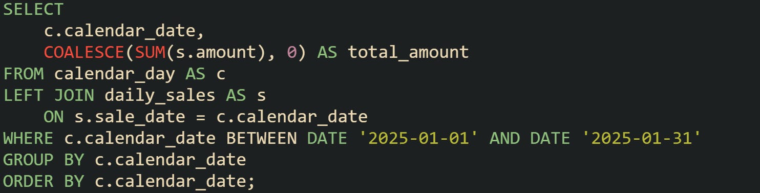 How to Build a Calendar Table from Scratch in SQL