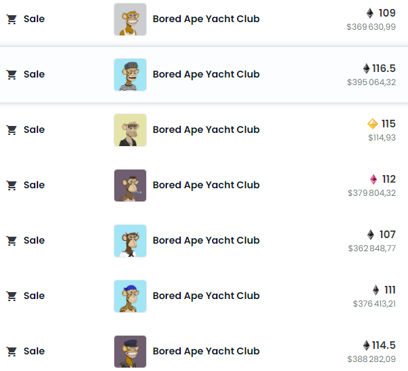 Historique de vente de certains BAYC.