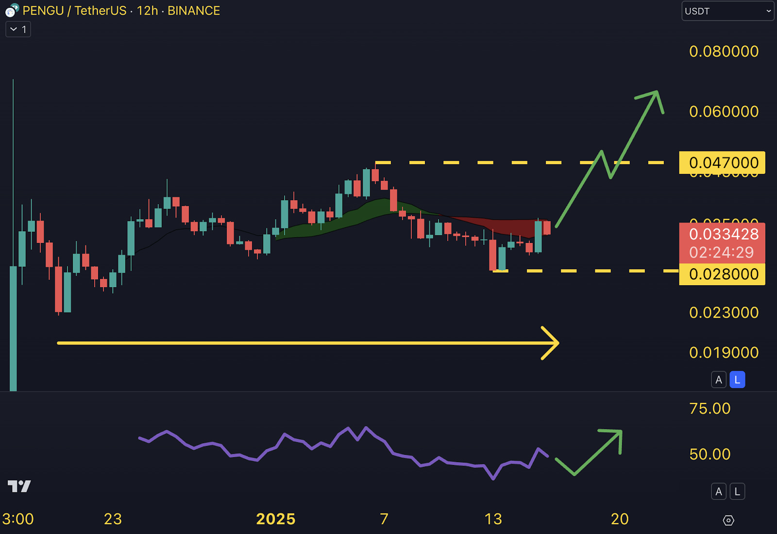 🐧 Garde un œil sur ce pingouin !