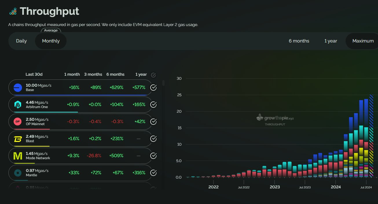 🔎Best crypto move right now - The DeFi Investor
