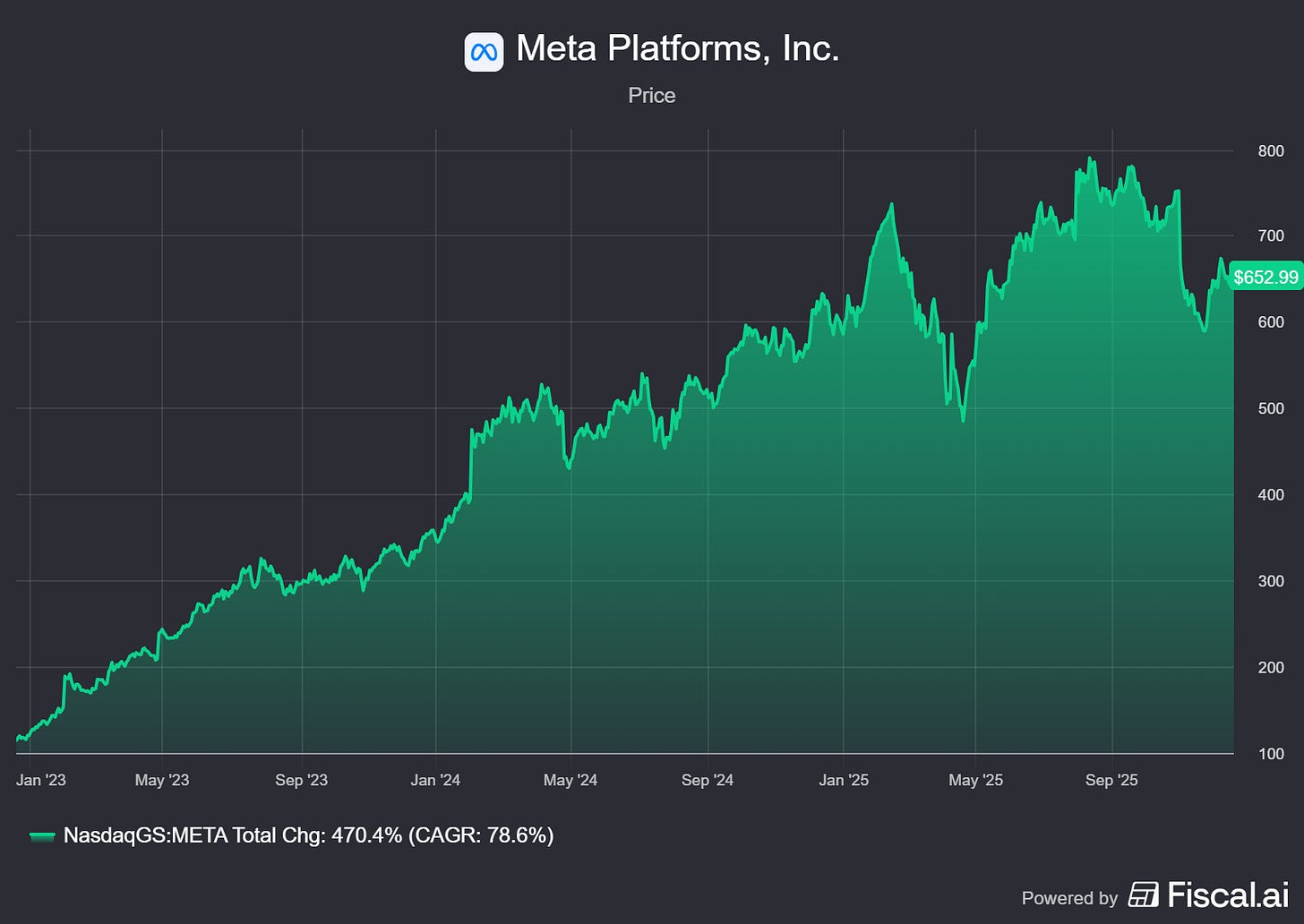Chart preview Chart preview