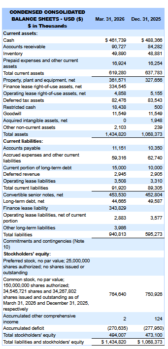 Balance Sheet