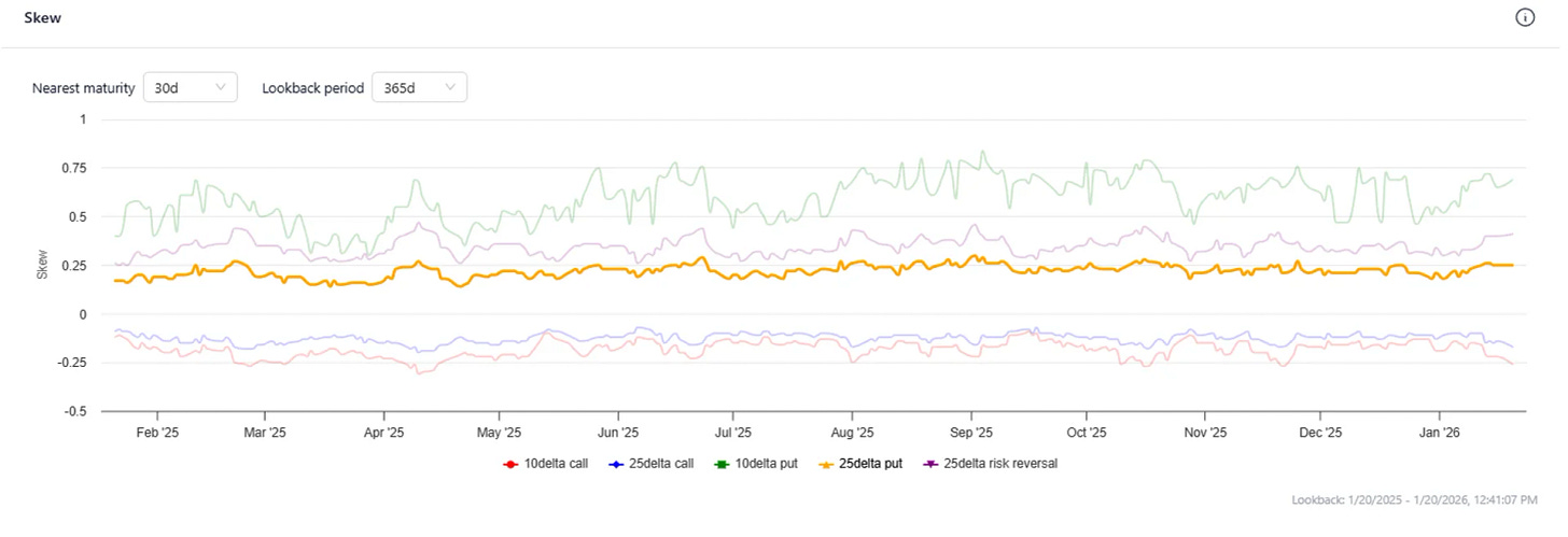 Skew timeseries Skew timeseries