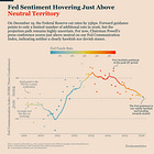 Bitcoin Remains in Consolidation After the Fed