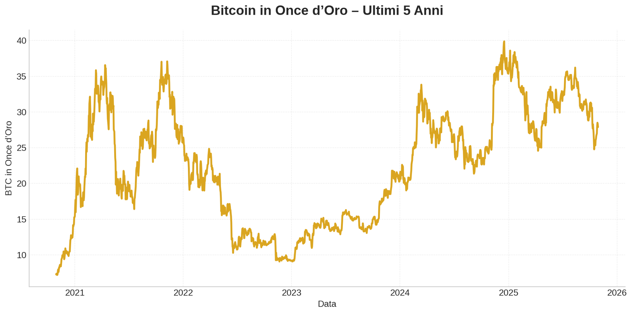 PayPal e Bitcoin: svolta AI o nuovo ripartenza crypto in arrivo?