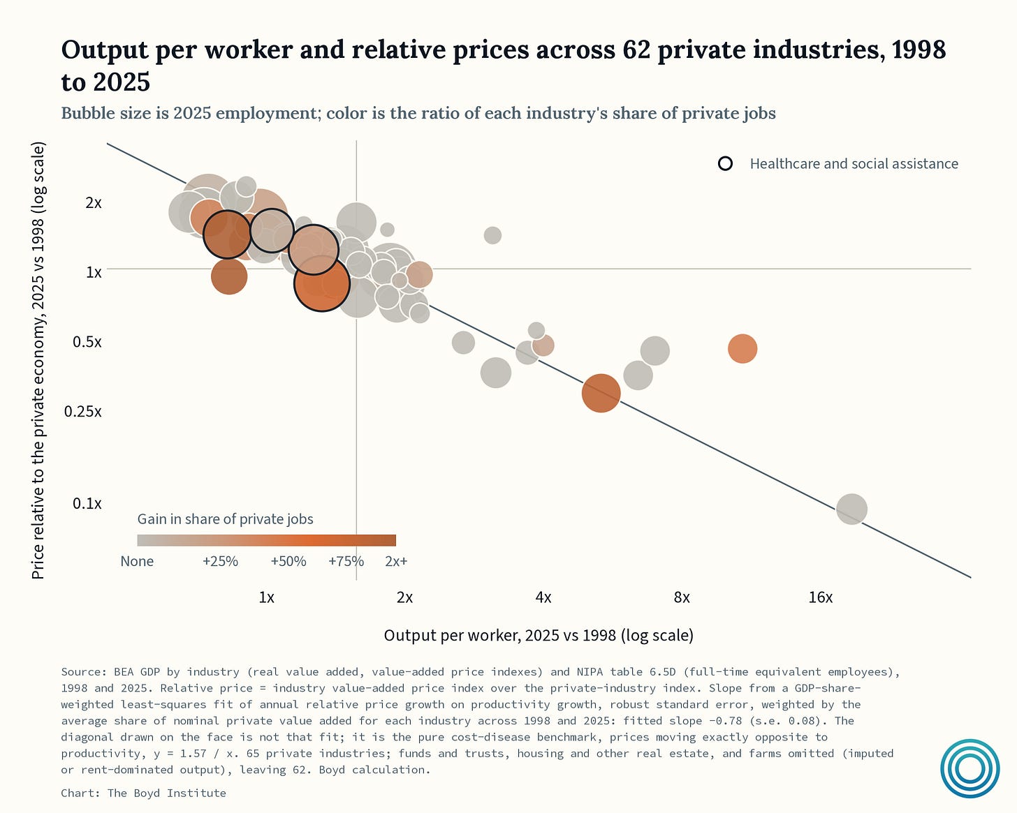 hc152_cost_disease.png hc152_cost_disease.png