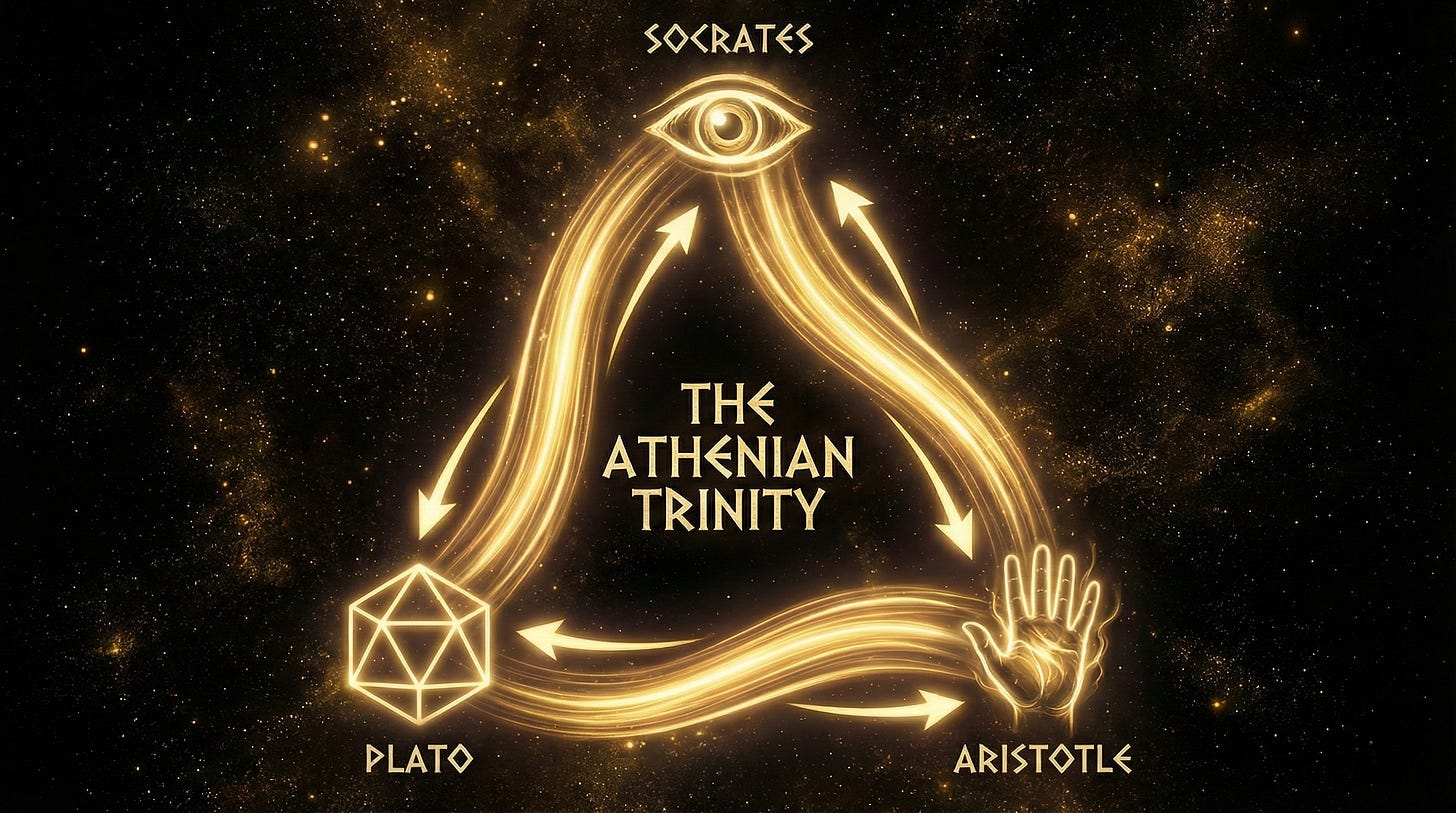 The Athenian Trinity: The Hidden Structure of Western Philosophy (And How It Maps to ISM) 1 https%3A%2F%2Fsubstack post media.s3.amazonaws.com%2Fpublic%2Fimages%2F1fa379fb b038 4915 822e