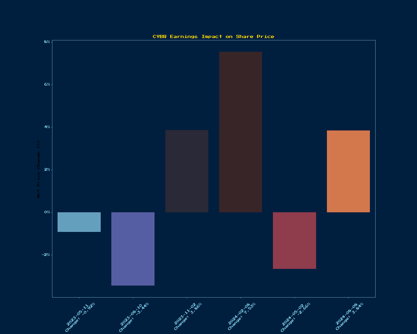 Generated Chart 1