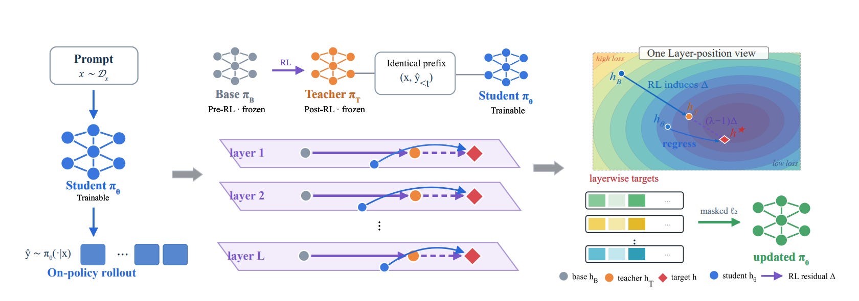 Top AI Papers - September 2026