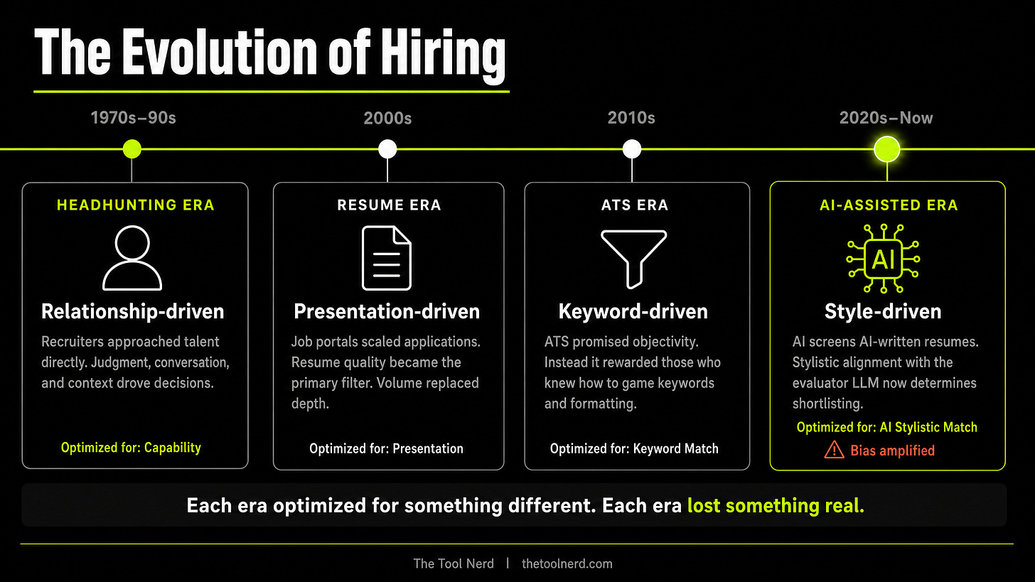 Infographic 3 - The Evolution of Hiring