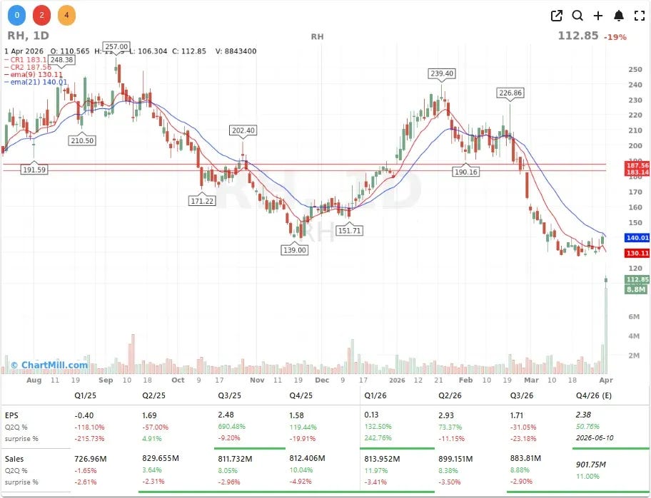 RH CHART RH CHART