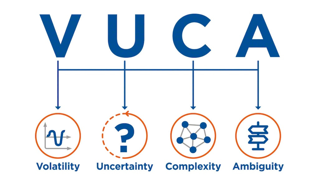 VUCA and its impact on businesses - Mecalux.com