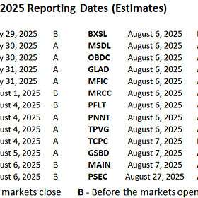 BDC Weekly Update: Likely Headed Toward LT Targets