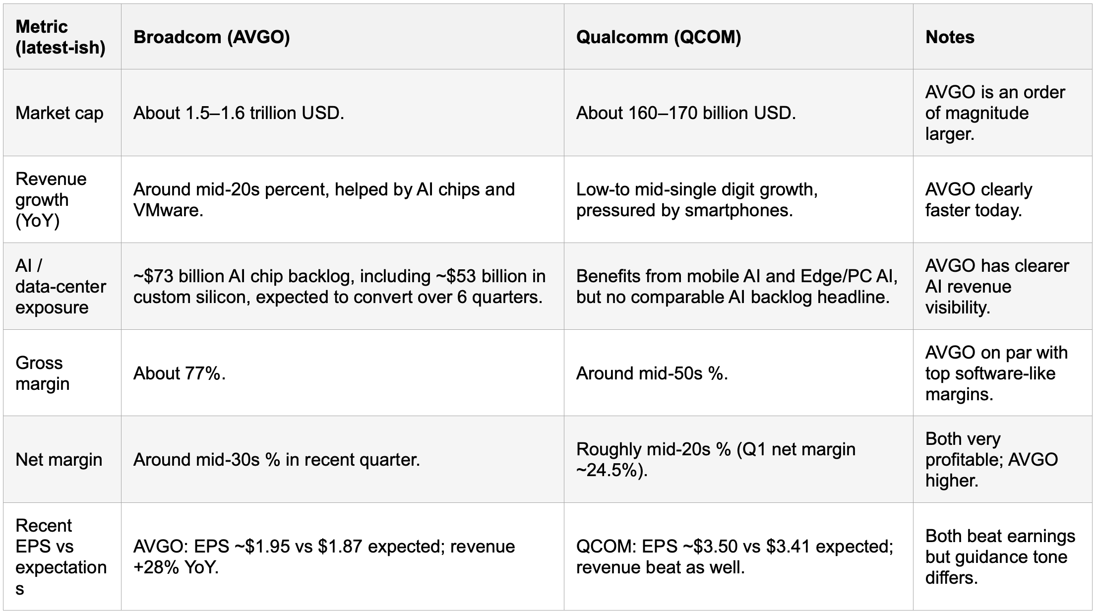Broadcom (AVGO) vs Qualcomm (QCOM) - MTC