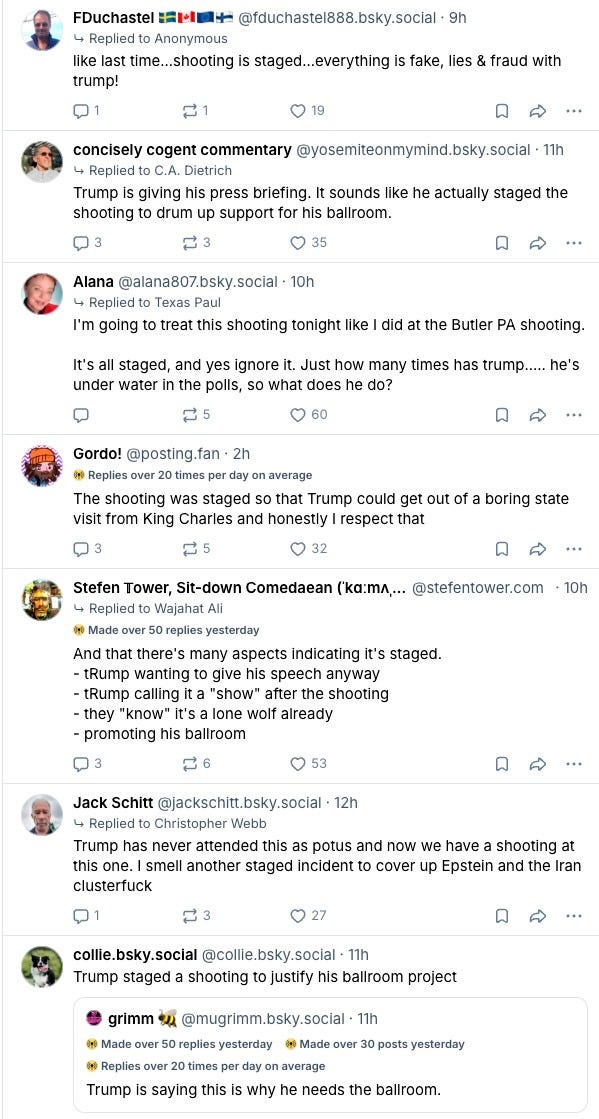 ‪FDuchastel 🇸🇪🇨🇦🇪🇺🇫🇮‬  ‪@fduchastel888.bsky.social‬ · 9h Replied to  Anonymous like last time...shooting is staged...everything is fake, lies & fraud with trump!        ‪concisely cogent commentary‬  ‪@yosemiteonmymind.bsky.social‬ · 11h Replied to  C.A. Dietrich Trump is giving his press briefing. It sounds like he actually staged the shooting to drum up support for his ballroom.        ‪Alana‬  ‪@alana807.bsky.social‬ · 10h Replied to  Texas Paul I'm going to treat this shooting tonight like I did at the Butler PA shooting.  It's all staged, and yes ignore it. Just how many times has trump..... he's under water in the polls, so what does he do?        ‪Gordo!‬  ‪@posting.fan‬ · 2h   Replies over 20 times per day on average The shooting was staged so that Trump could get out of a boring state visit from King Charles and honestly I respect that        ‪Stefen 𝕋ower, Sit-down Comedaean (ˈkɑːmʌˌdaɪʌn)‬  ‪@stefentower.com‬ · 10h Replied to  Wajahat Ali   Made over 50 replies yesterday And that there's many aspects indicating it's staged. - tRump wanting to give his speech anyway - tRump calling it a "show" after the shooting - they "know" it's a lone wolf already - promoting his ballroom        ‪Jack Schitt‬  ‪@jackschitt.bsky.social‬ · 12h Replied to  Christopher Webb Trump has never attended this as potus and now we have a shooting at this one. I smell another staged incident to cover up Epstein and the Iran clusterfuck        ‪collie.bsky.social‬  ‪@collie.bsky.social‬ · 11h Trump staged a shooting to justify his ballroom project  ‪grimm 🐝‬  ‪@mugrimm.bsky.social‬ · 11h   Made over 50 replies yesterday   Made over 30 posts yesterday    Replies over 20 times per day on average Trump is saying this is why he needs the ballroom.