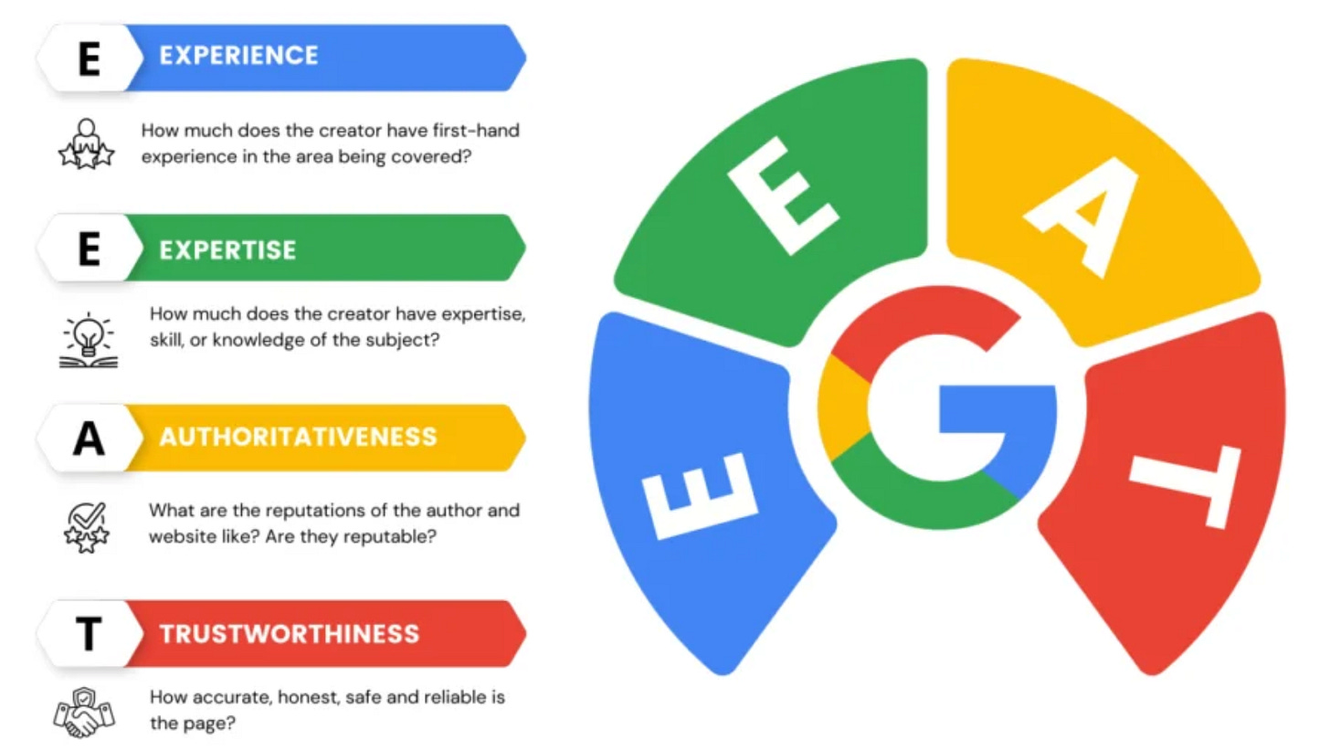 AEO, SEO, EEAT AEO, SEO, EEAT