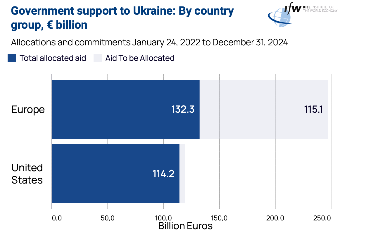 Gov_Support_UKR_2022-24.png