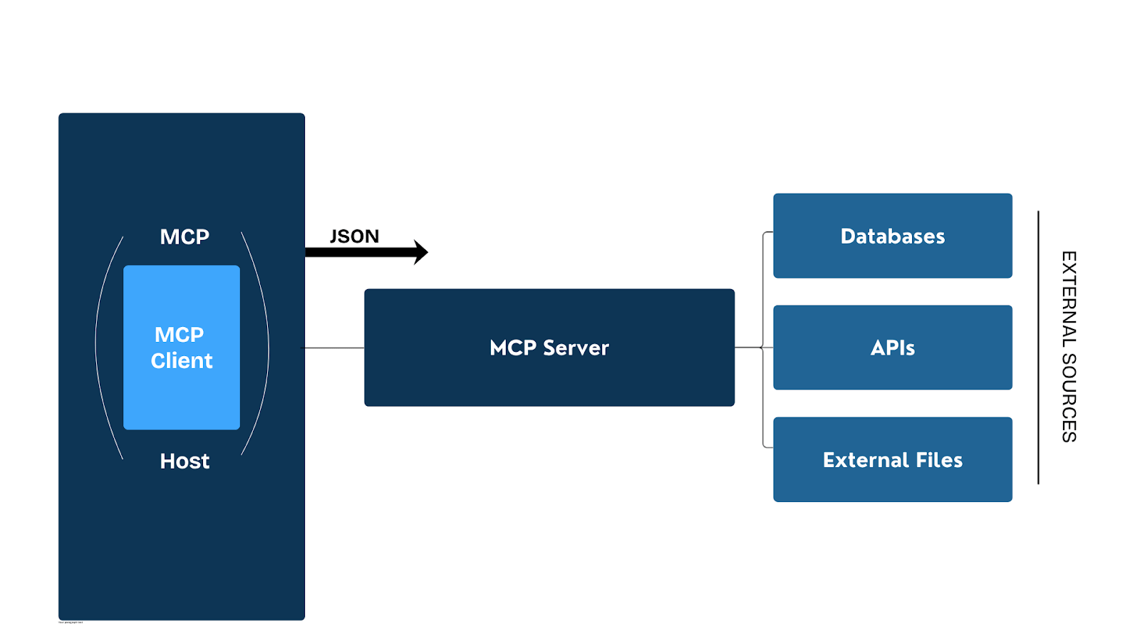 The Agent Protocol Handbook