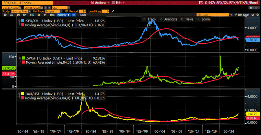 A screen shot of a graph
AI-generated content may be incorrect. A screen shot of a graph
AI-generated content may be incorrect.
