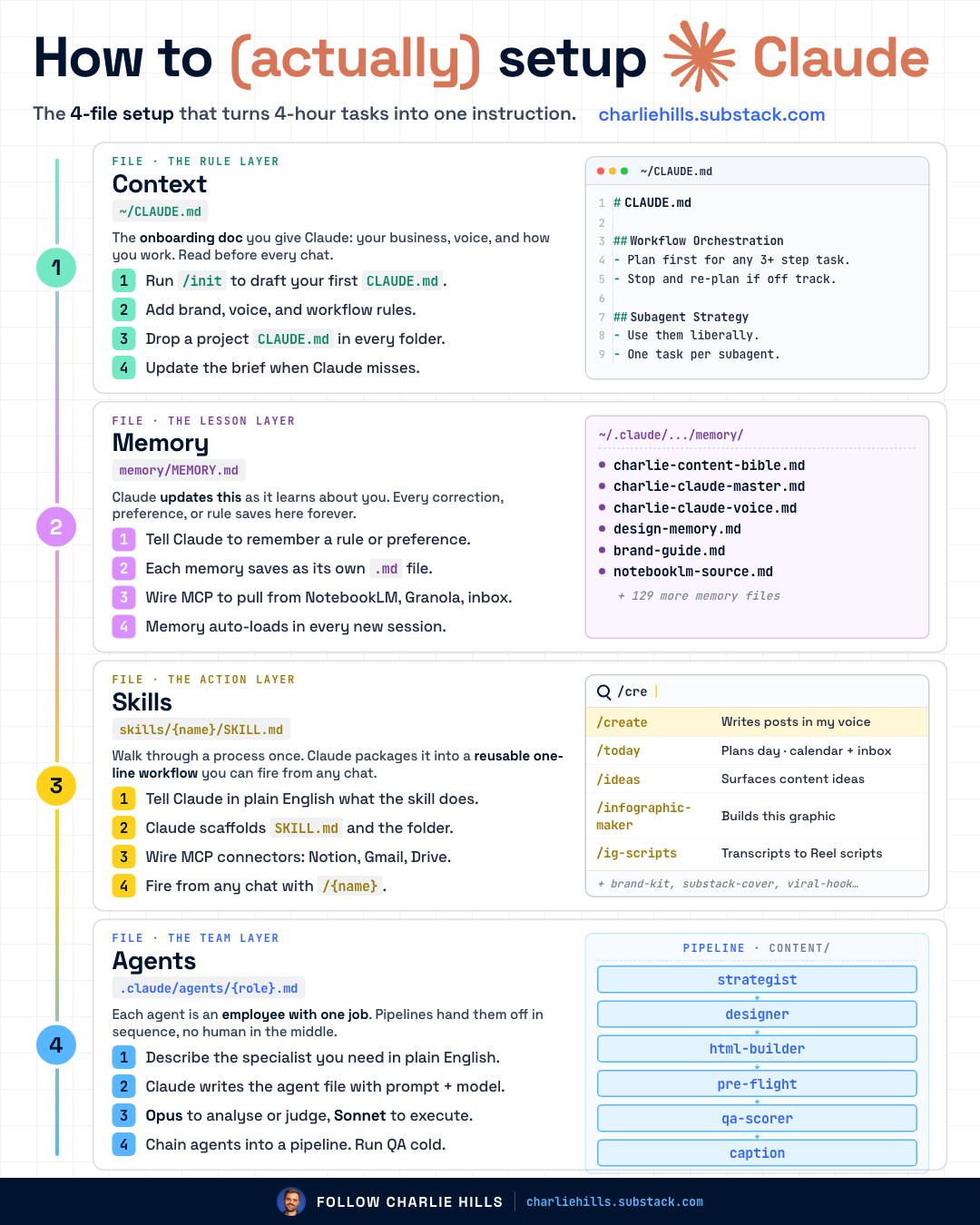 Build your 1st AI agent in Claude Code - by Charlie Hills