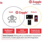 Zaggle Prepaid Q4 FY25 Results: PAT Doubles, FY26 Guidance for 80% Growth & Margin Expansion