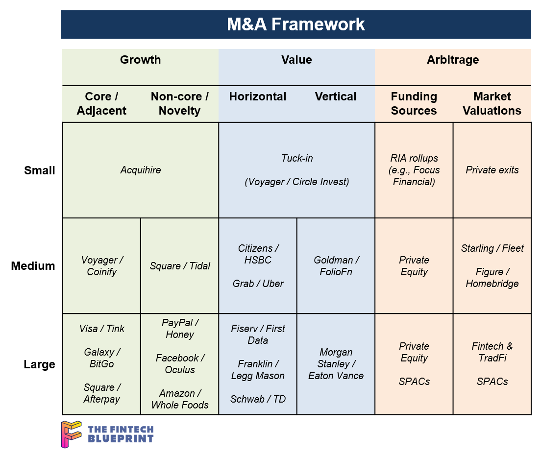 Long Take: Acquisition arbitrage between public and private fintech  revenues, highlighted by Figure and Starling