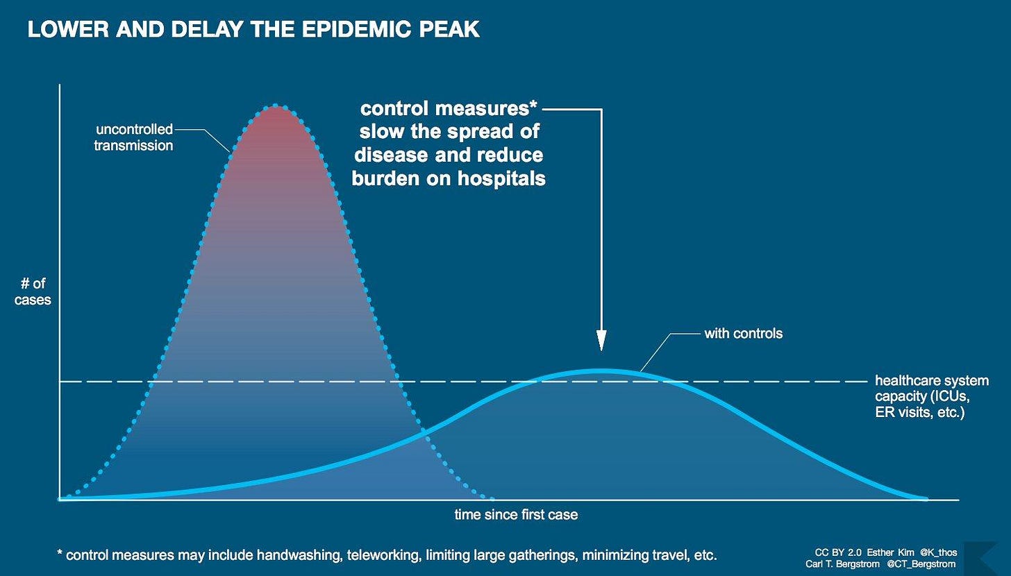 Episode 1: Flattening the Curve | KNKX