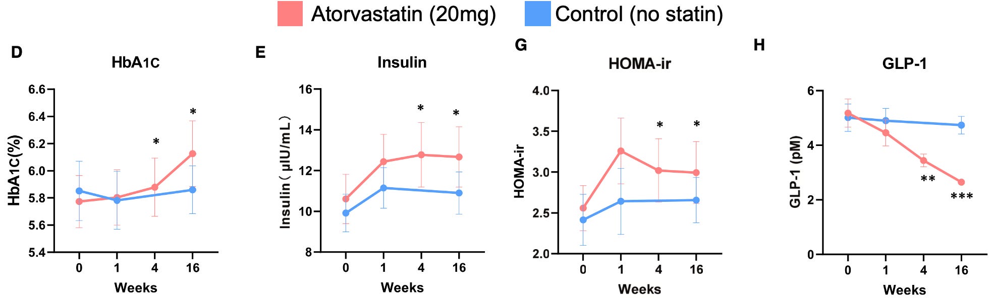 statins and glp 1 This Statin Study Should Have Changed Medicine—No One's Talking About It