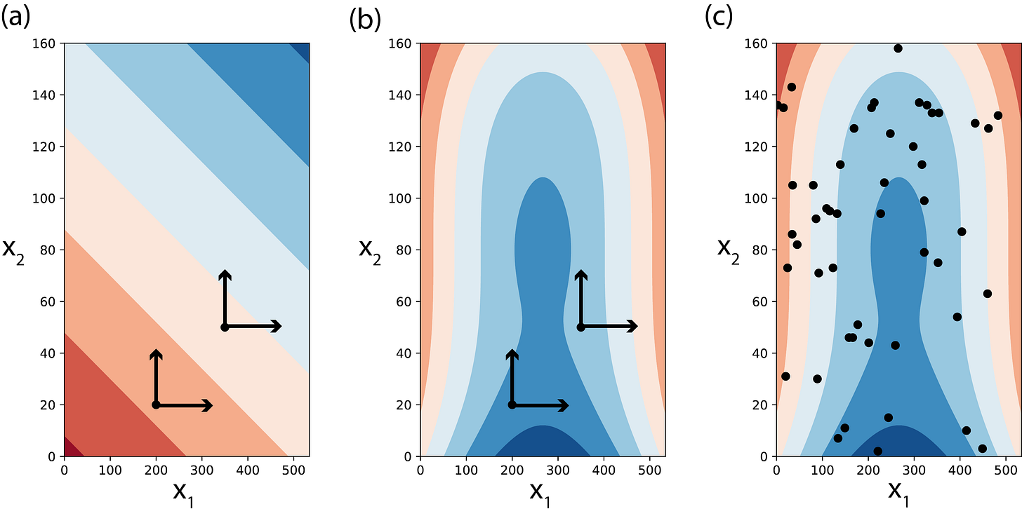 3. Sensitivity Analysis: The Basics — Addressing Uncertainty in MultiSector  Dynamics Research documentation