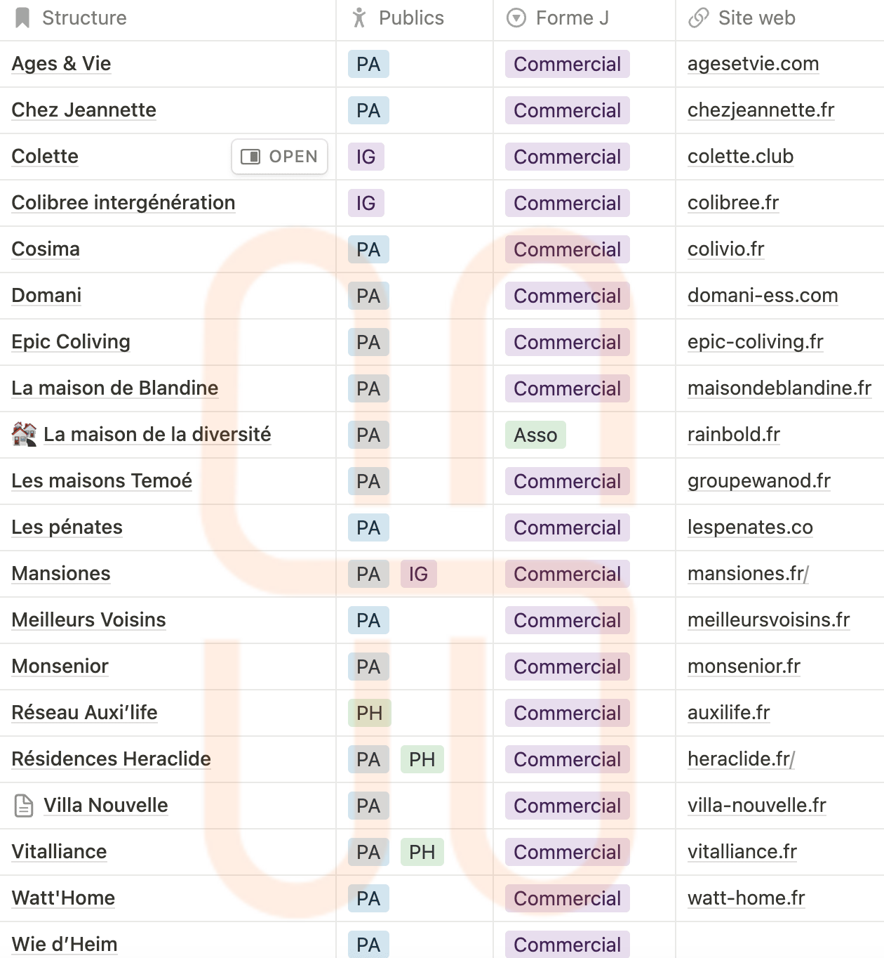 liste des membres du C150
