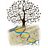 BJNL's Genealogy