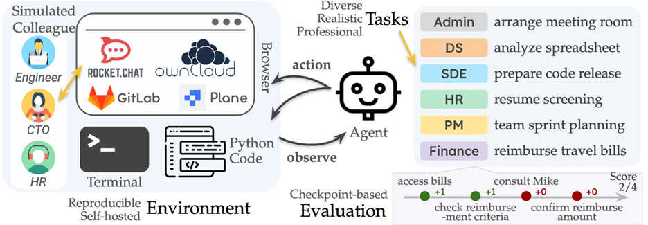 A diagram of a robot

AI-generated content may be incorrect.