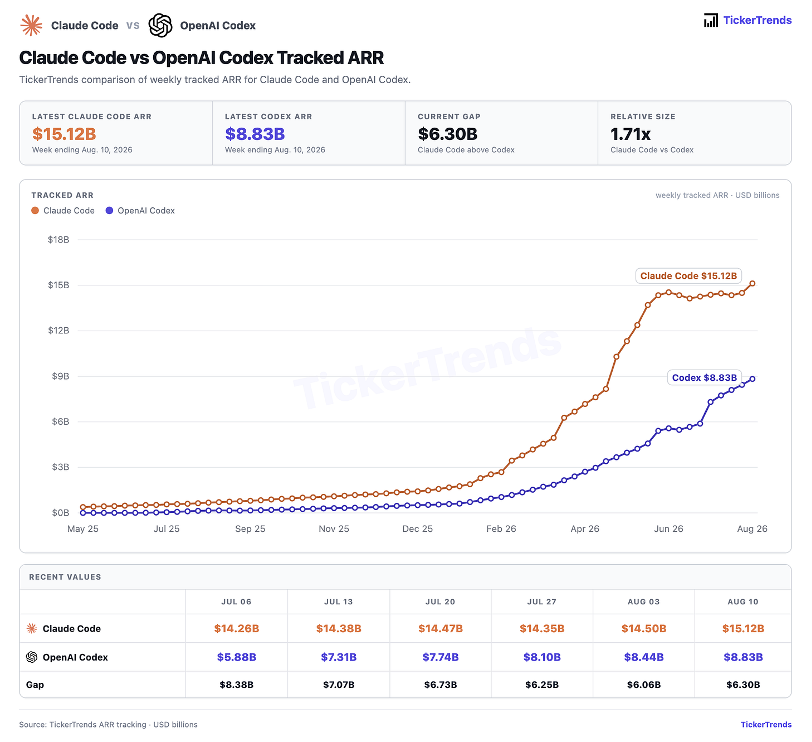 Figure 5: TickerTrends ARR tracking. August 2026