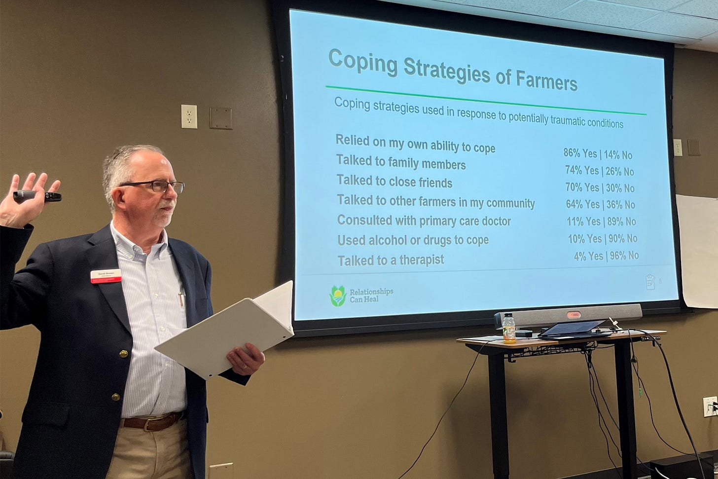 A photo of a therapist giving a slideshow presentation. The current slide shows mental health coping strategies used by farmers. 86% relied on their own ability to cope. A photo of a therapist giving a slideshow presentation. The current slide shows mental health coping strategies used by farmers. 86% relied on their own ability to cope.
