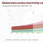 The Age of Copper - Riding the Electrification, AI Data Center and Grid Investment Supercycles