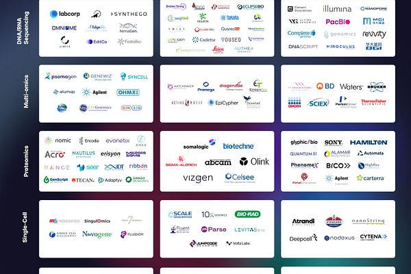 Where Tech Meets Bio | BiopharmaTrend | Substack
