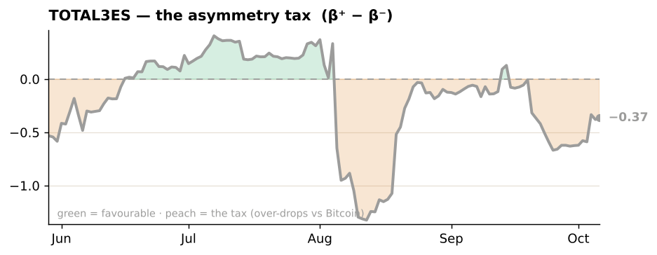 TOTAL3ES asymmetry TOTAL3ES asymmetry