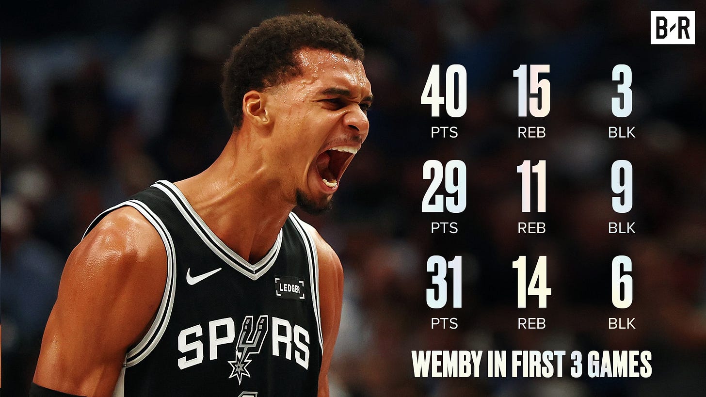 Victor Wembanyama Makes NBA History With Points, Blocks in Spurs' First 3  Games