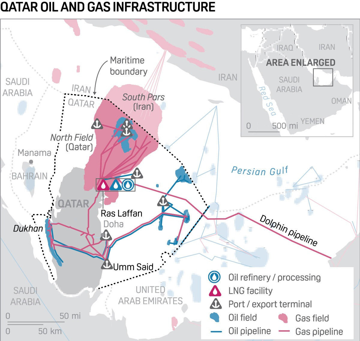 Qatar's oil and gas infrastructure