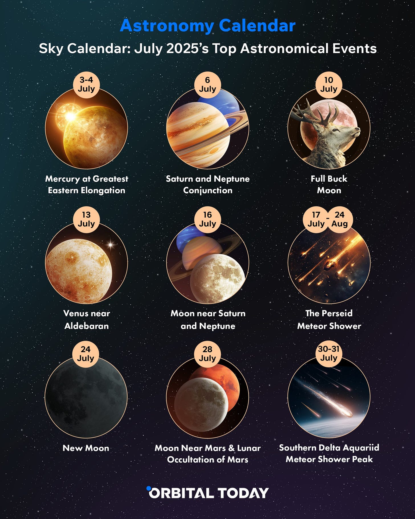 July 2025 Astronomy Calendar
