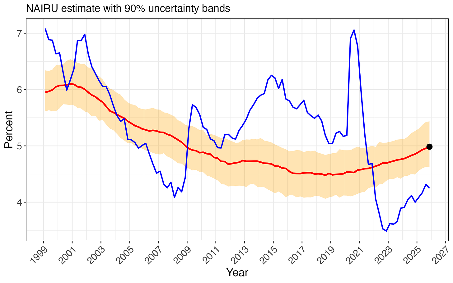 nairu_history.png nairu_history.png
