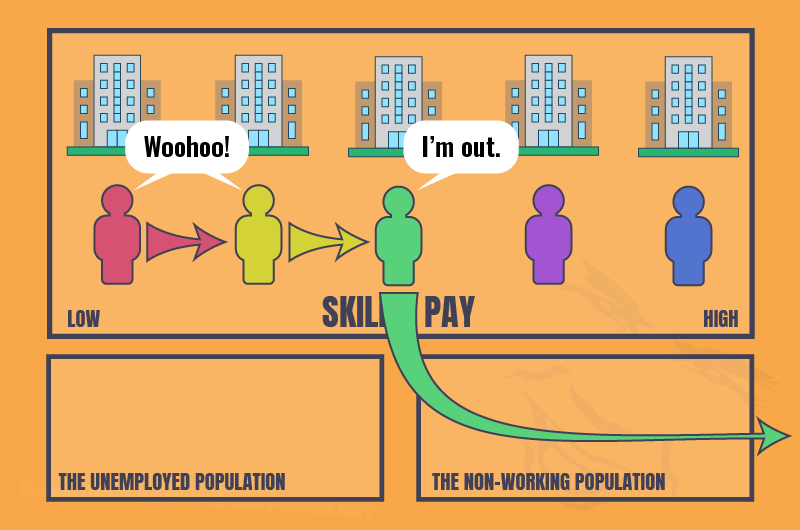 When one person leaves, everyone gets a raise.