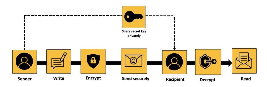 How MakeItPrivate.org works