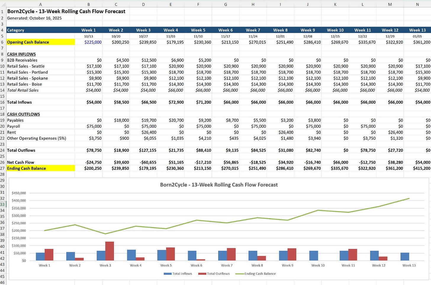 How to do advanced financial modeling with AI in 5 minutes