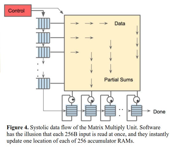 TPU v1 Systollic Data Flow