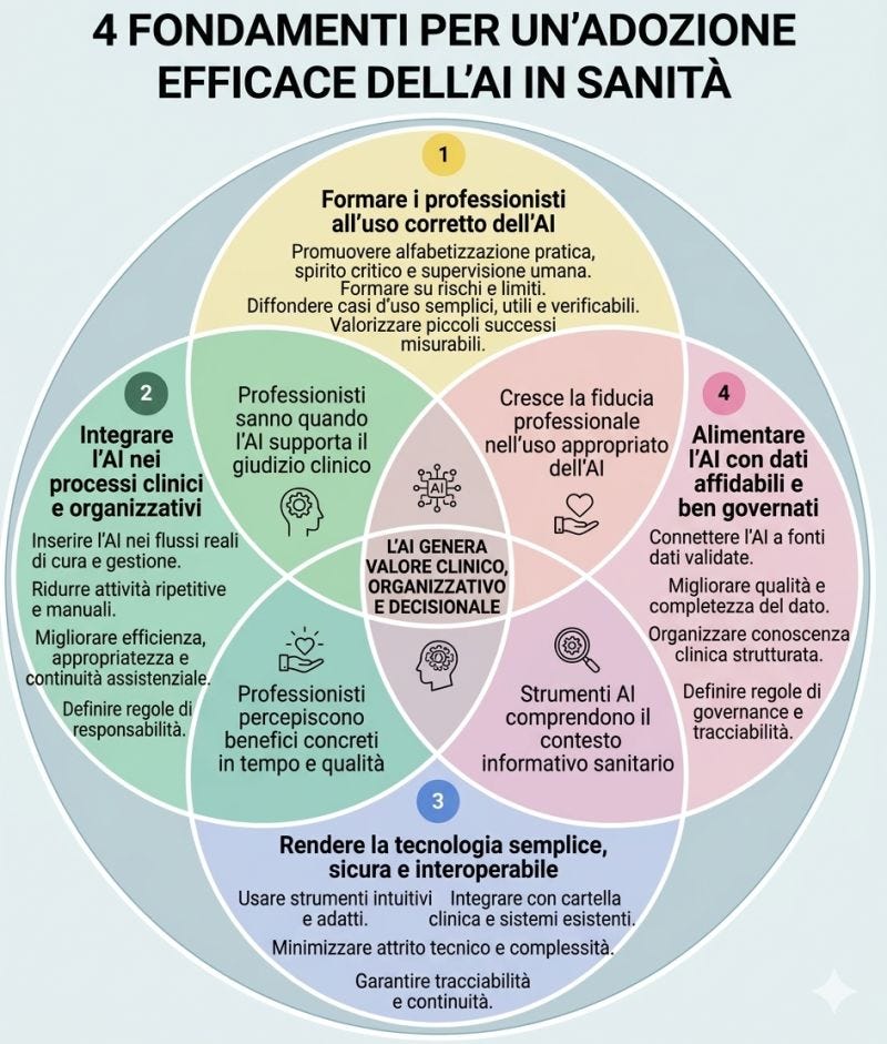Nessuna descrizione alternativa per questa immagine