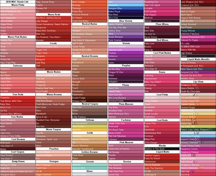 MAC Lipstick Shade List organized by color family, current as of 2018