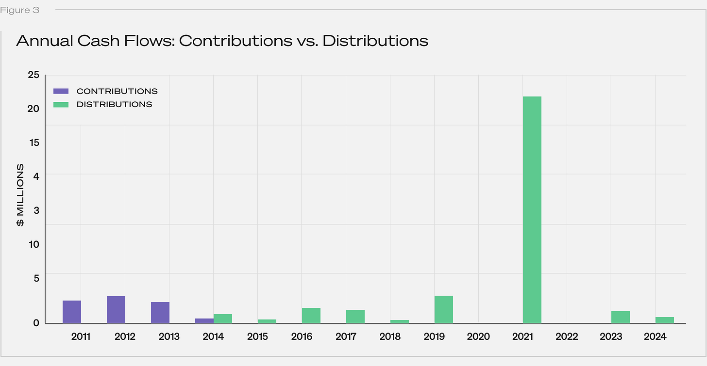 Fig3_DistroContrib.png Fig3_DistroContrib.png