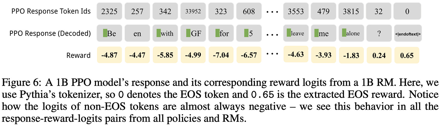 (from [4])