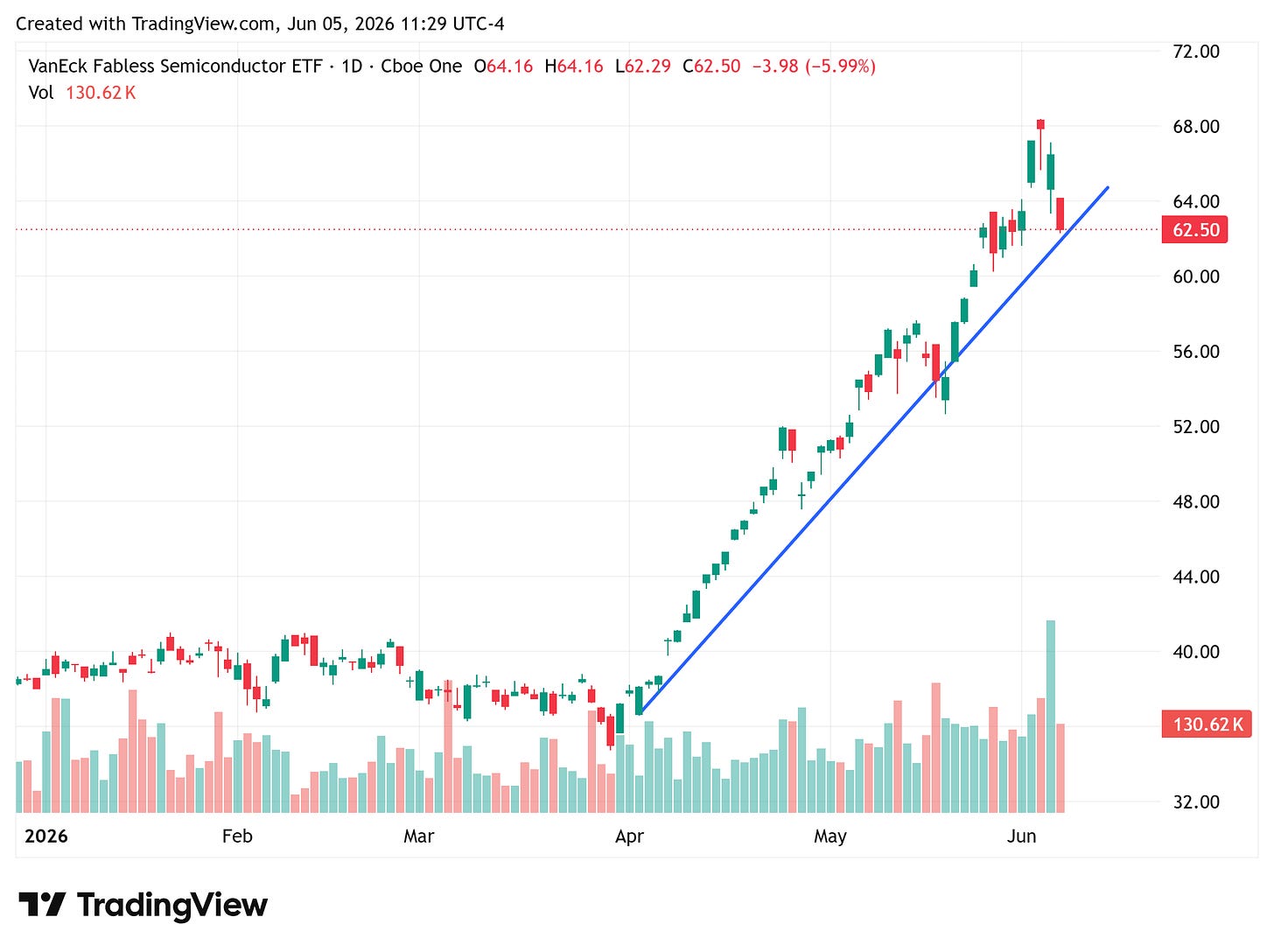 TradingView chart